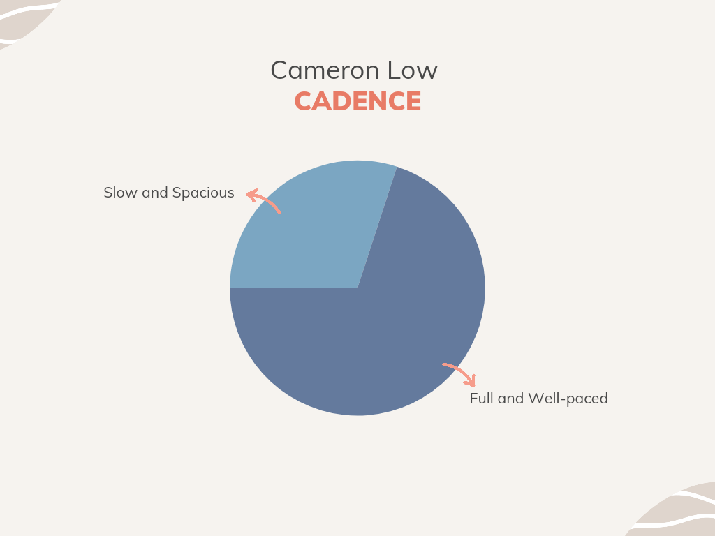 Cadence purpose pie chart -  Cameron Low
