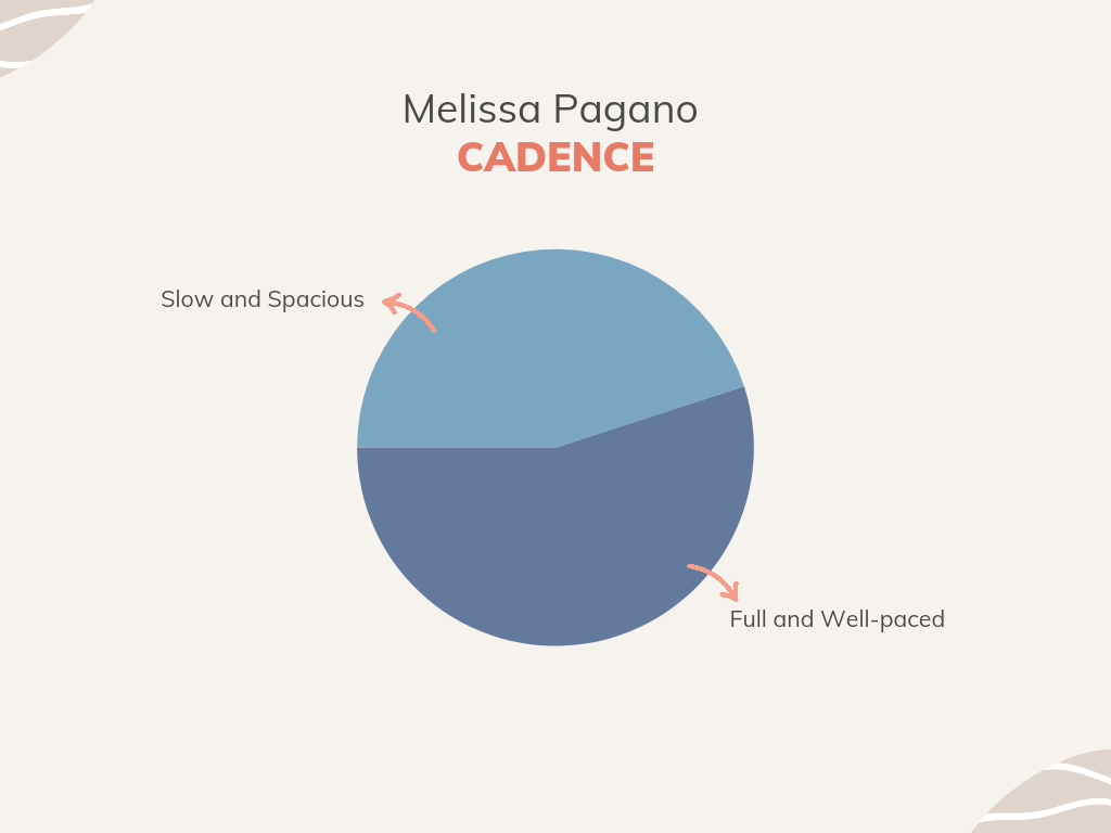 Cadence purpose pie chart -  Melissa Pagano