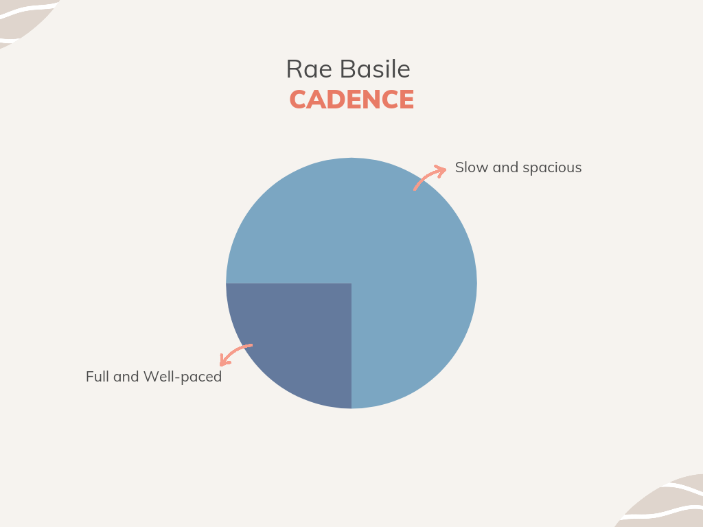 Cadence purpose pie chart -  Rae Basile