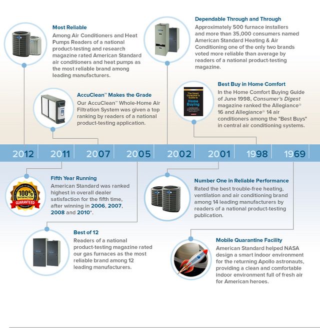 Improve Comfort and Efficiency with a Smart Thermostat and Nexia