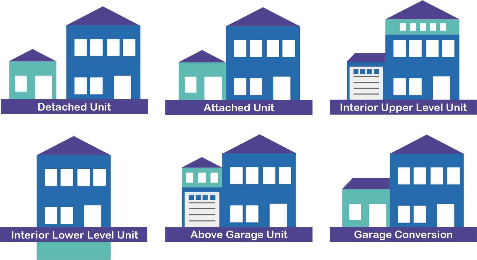 Blue and teal graphic of six examples of accessory dwelling unit (ADU) layouts