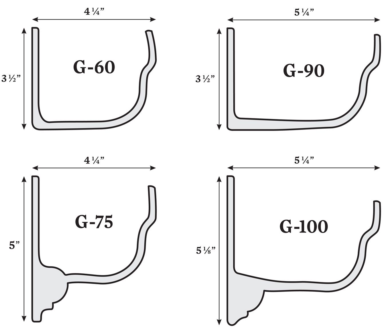 Diagram of four gutter profiles, labeled G-60, G-90, G-75, and G-100, with dimensions in inches.