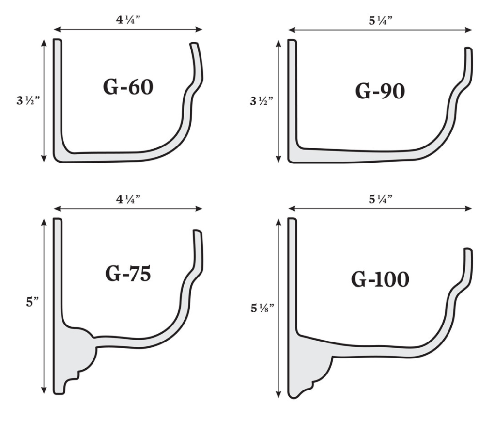 Diagram of four gutter profiles (G-60, G-75, G-90, G-100) with dimensions: width and height.