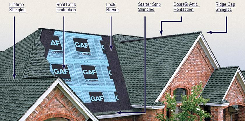 GAF roofing