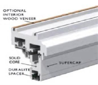 Supercap™ Surface Technology