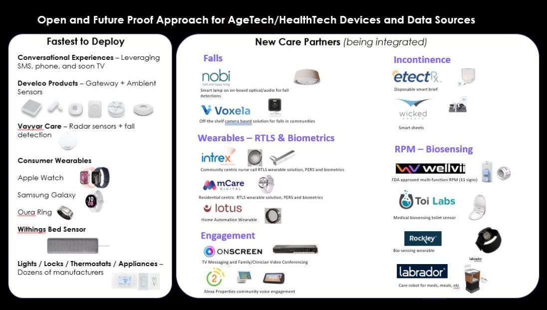 An open and future proof approach for agetech healthtech devices and data sources