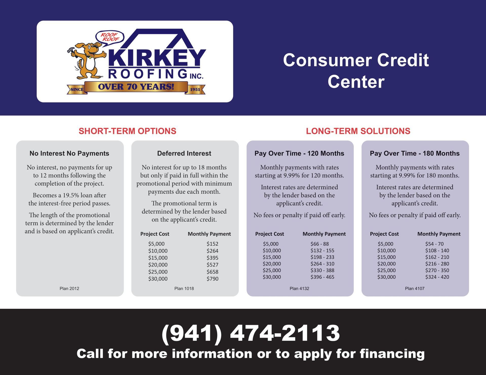 a flyer for kirky roofing says consumer credit center
