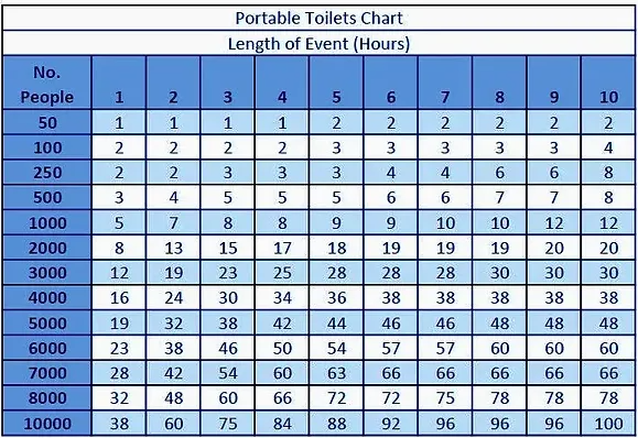 powerhouse-portable-restrooms