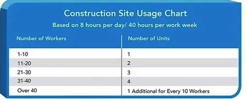 powerhouse-portable-restrooms