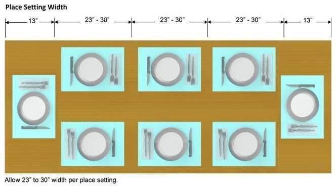 Place setting width