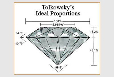 Loose and Mounted Diamonds