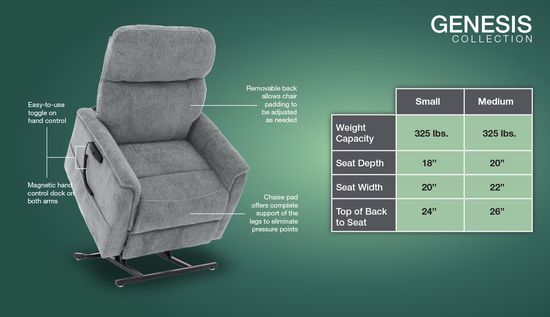 Hand control with magnetic holder on both sides
Easy-to-use toggle hand control
Traditional three-position lift recliner with back and chaise working in tandem
Integrated battery backup in case of power failure
Chaise pad design fully supports the legs to eliminate pressure points
Available in Small and Medium sizes
Sophie fabrics (Latte, Sapphire, Shale, Cabernet) and Lexis Vinyl fabric (Chestnut)
Small – 325 lb. weight capacity – 20” seat width – 5’3” and below recommended
Medium – 325 lb. weight capacity – 22” seat width – 5’4” to 5’9” recommended
2-Year Limited Warranty