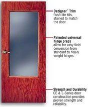 Exit Devices and Steel Doors
