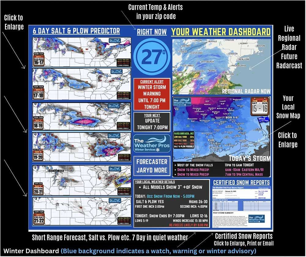 Winter Dashboard example