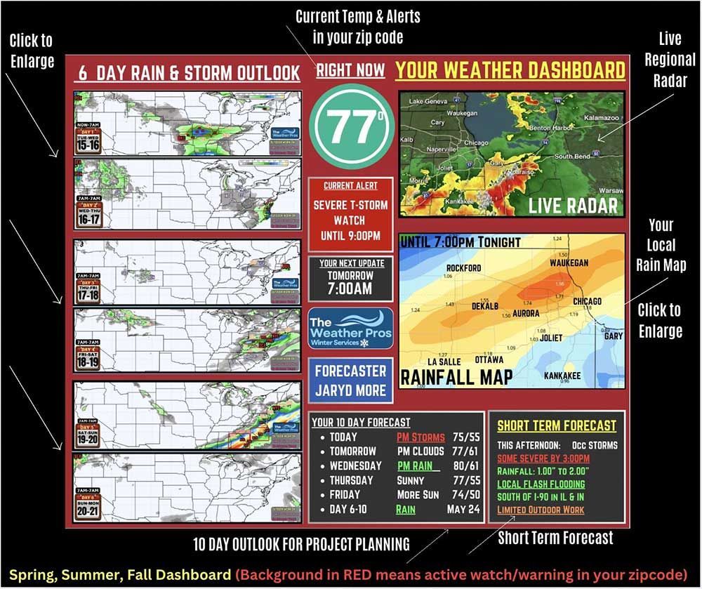 Year-Round Dashboard example