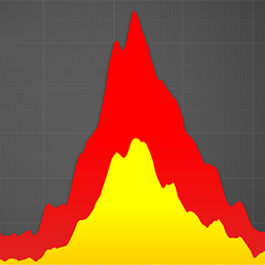 Stacked line graph, yellow base with red peak, on a dark grey background.