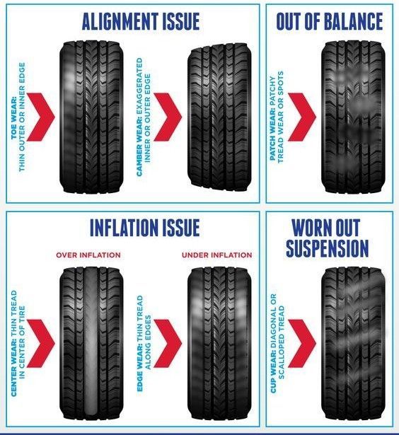 image of tires affected by alignment