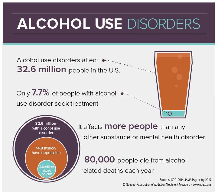 Alcohol use disorders infographic with statistics and a beer glass illustration on a gray background