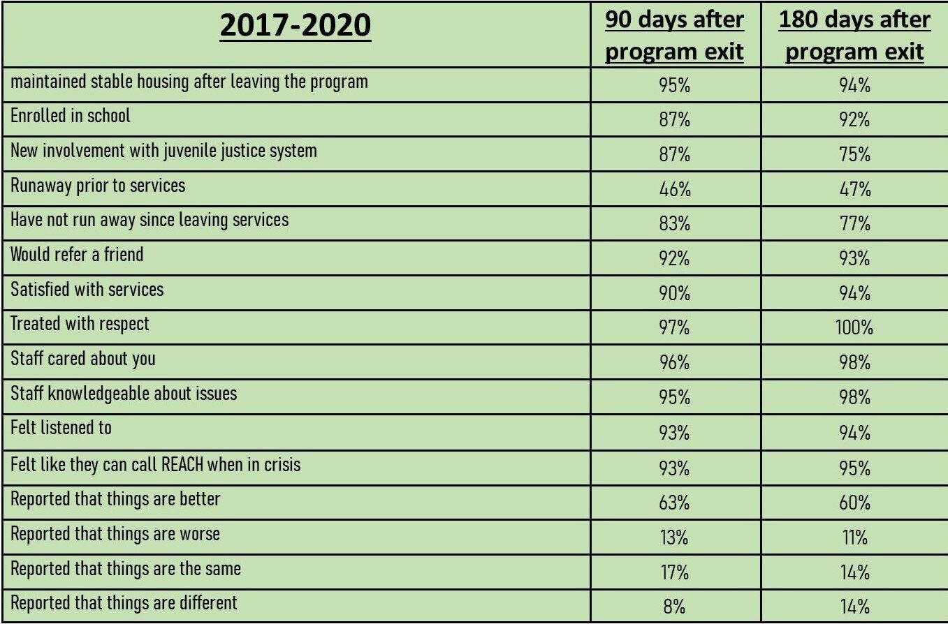 REACH 2017-2020 table