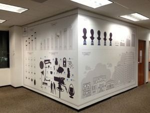 Museum hallway with large white walls covered in black informational graphics and silhouettes.