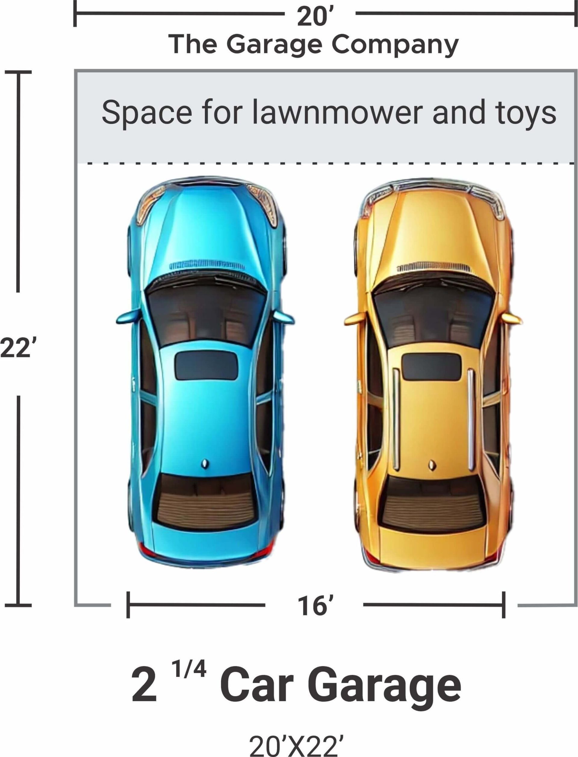 Overhead view of a 20'x22' two-car garage with two cars parked inside, plus space for lawnmower and toys.