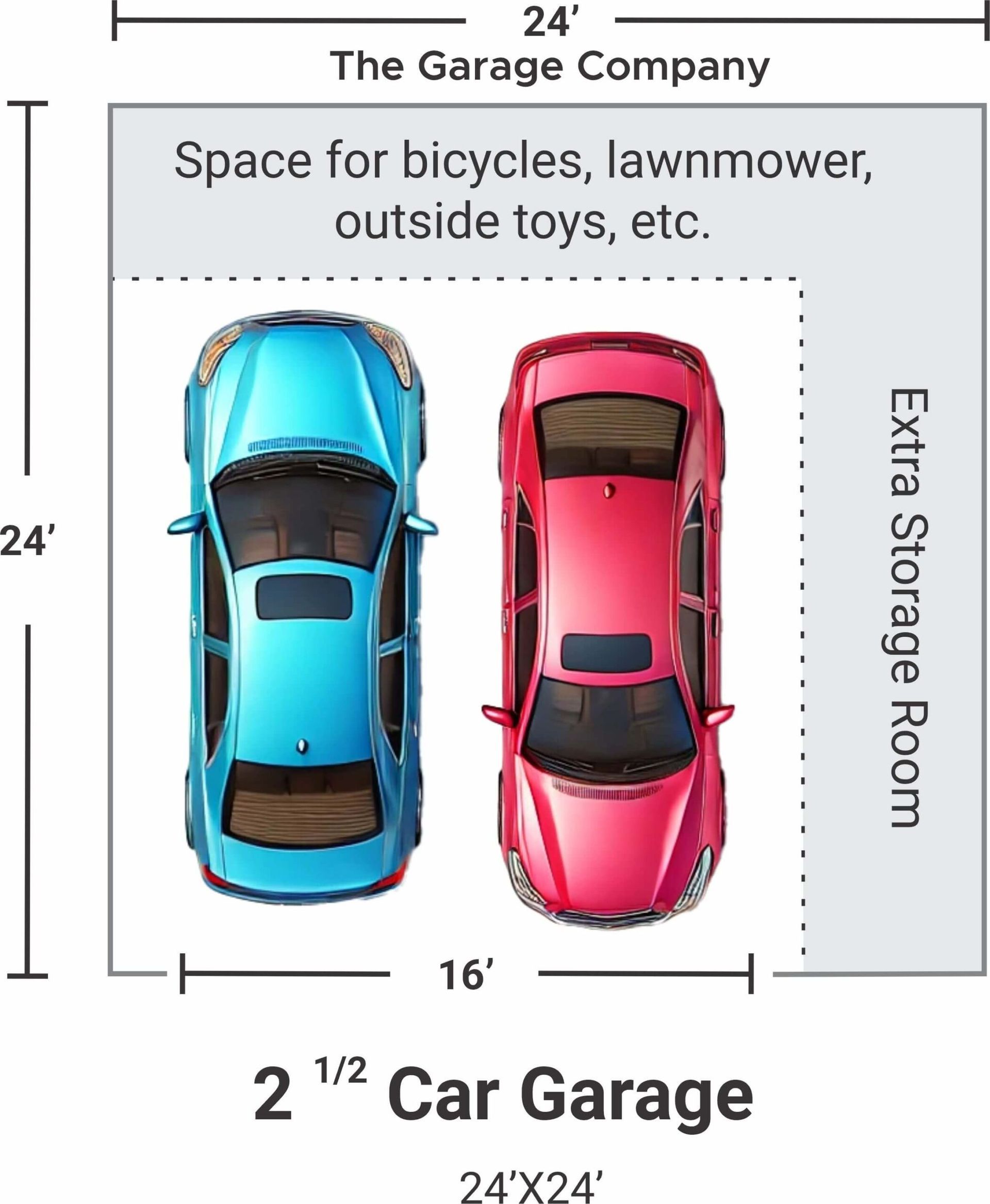Diagram of a 2 1/2 car garage. Two cars are parked inside. Extra storage and space for other items are available.