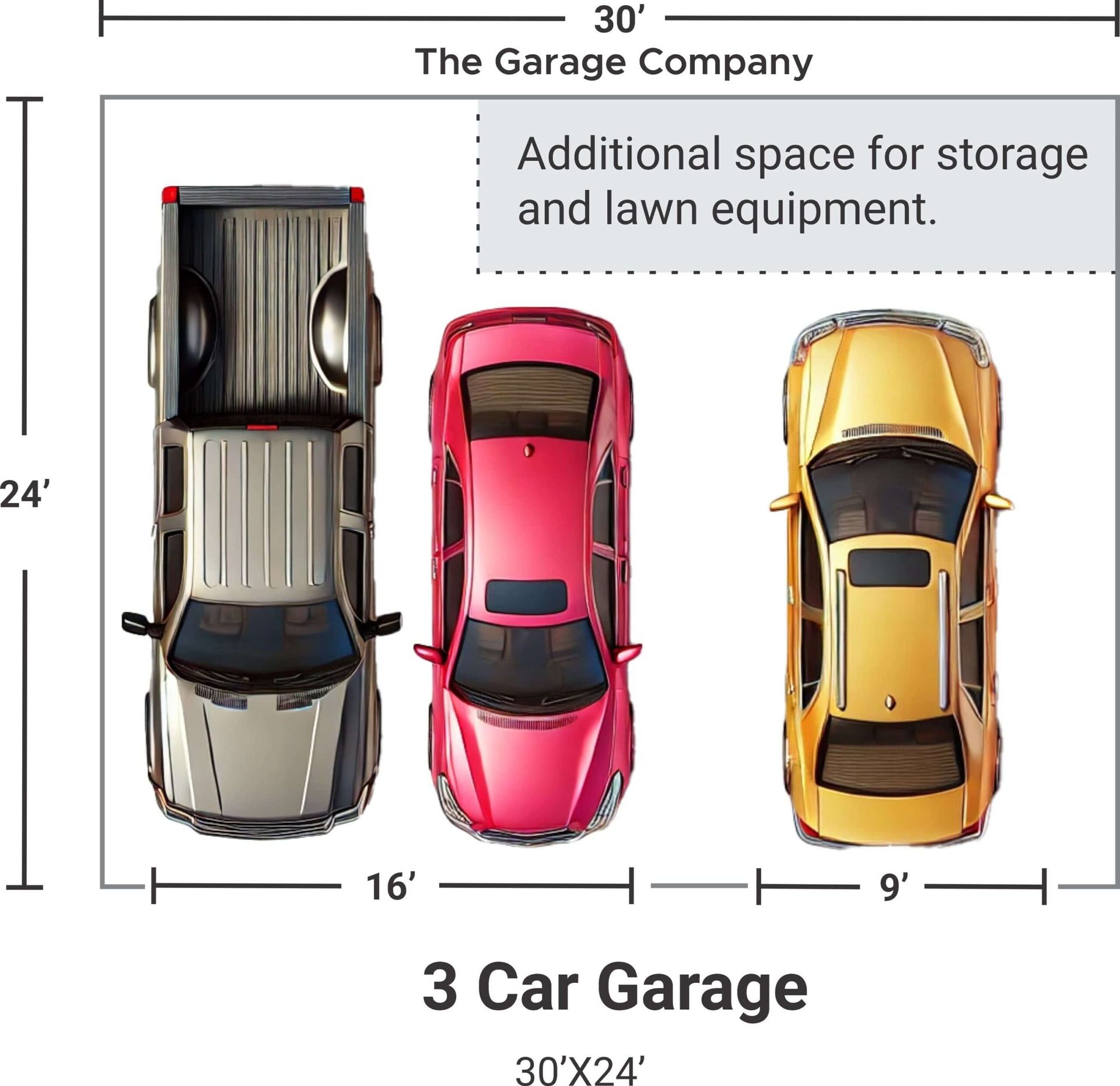 Overhead view of a 3-car garage labeled as 30' x 24', with space for storage and lawn equipment.