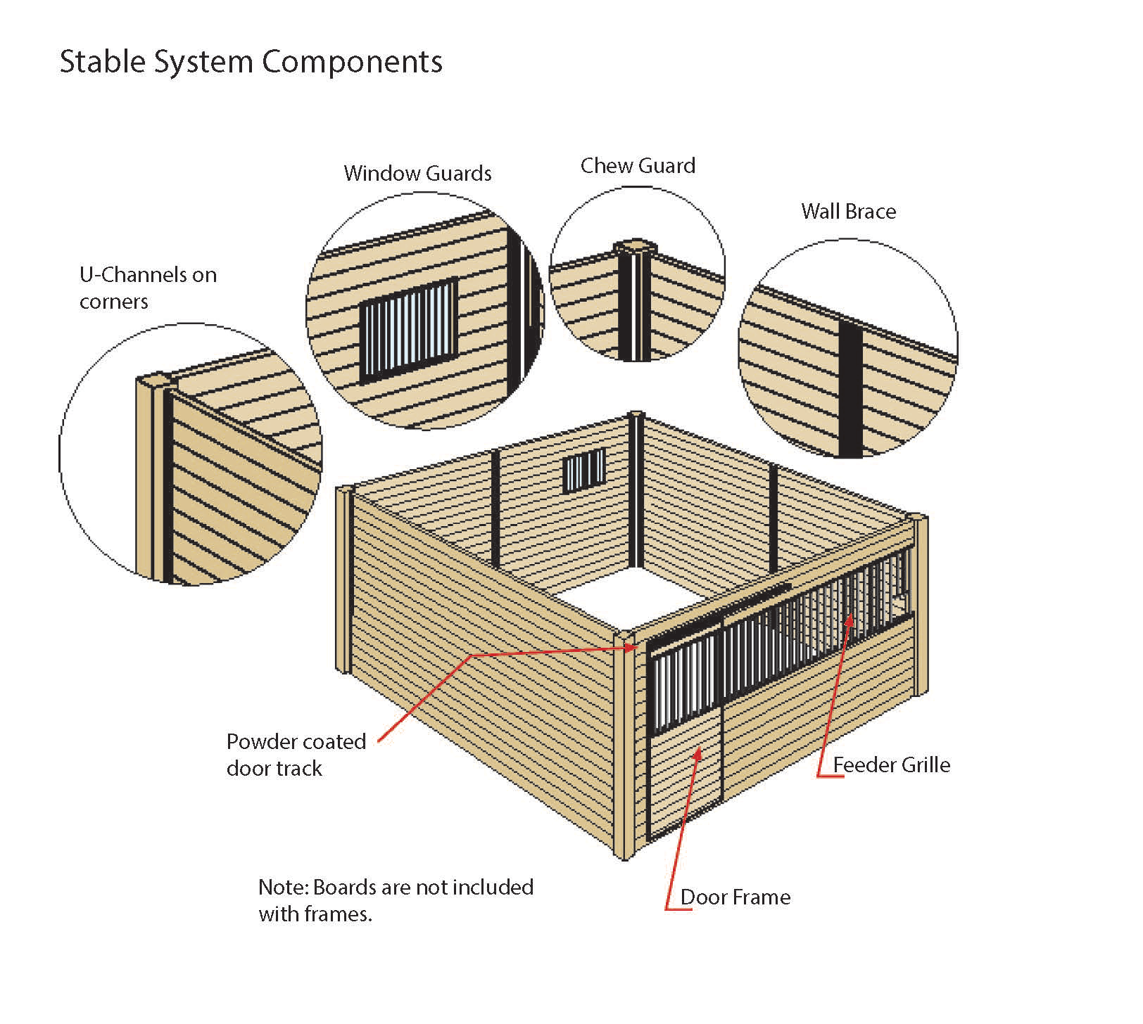 Horse Stall System Components