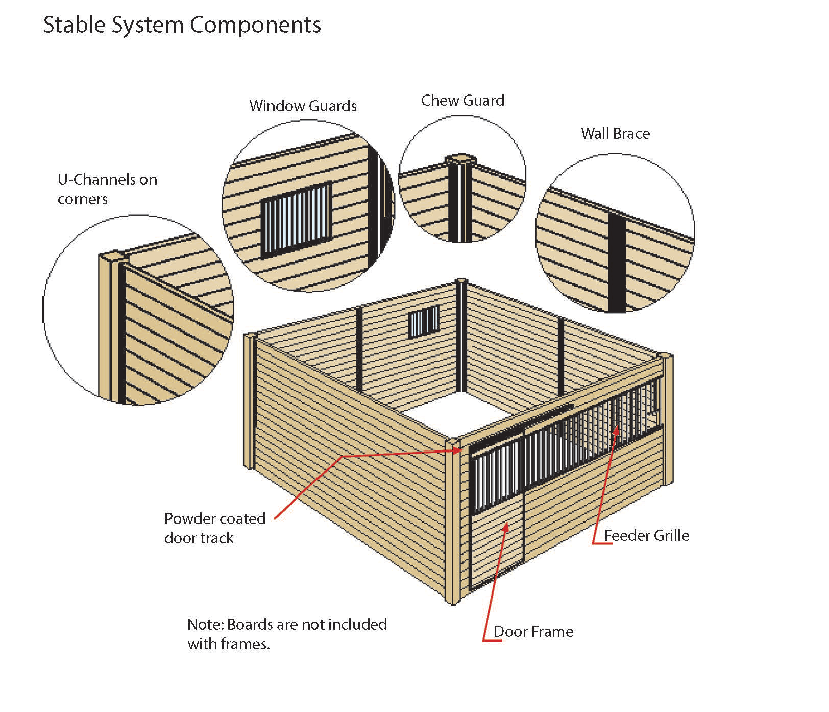 Horse System Components