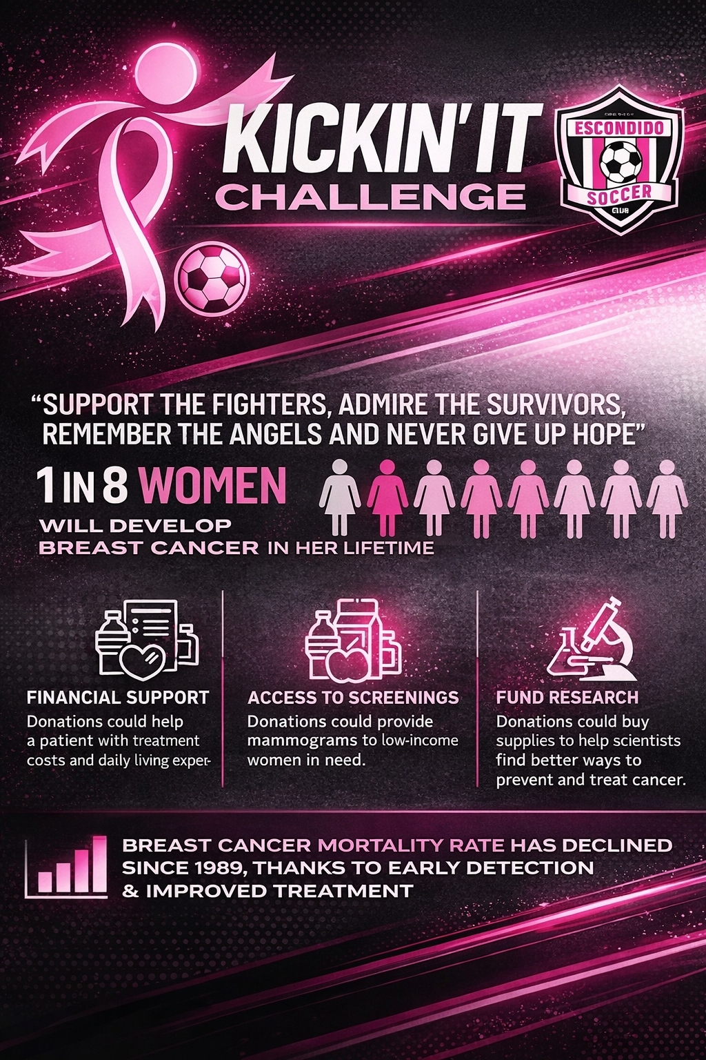 Pink Kickin' It Challenge flyer about breast cancer: Ribbon, soccer ball, facts, and goals.