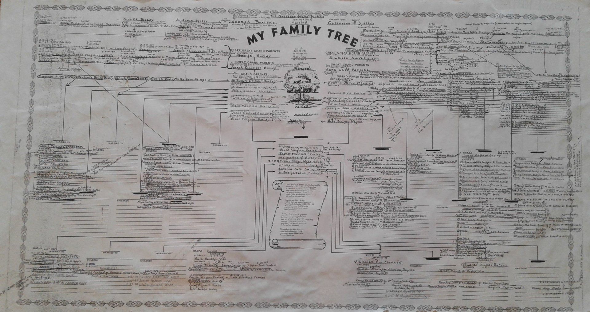 The Boxley Family Tree