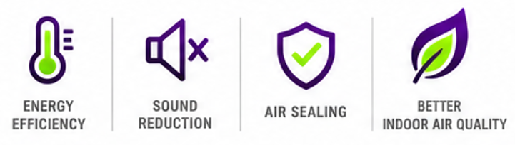 Four purple-green icons labeled energy efficiency, sound reduction, air sealing, and better indoor air quality.