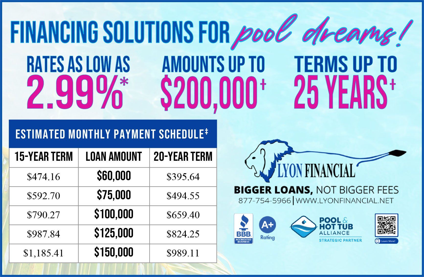 Swimming Pool Financing