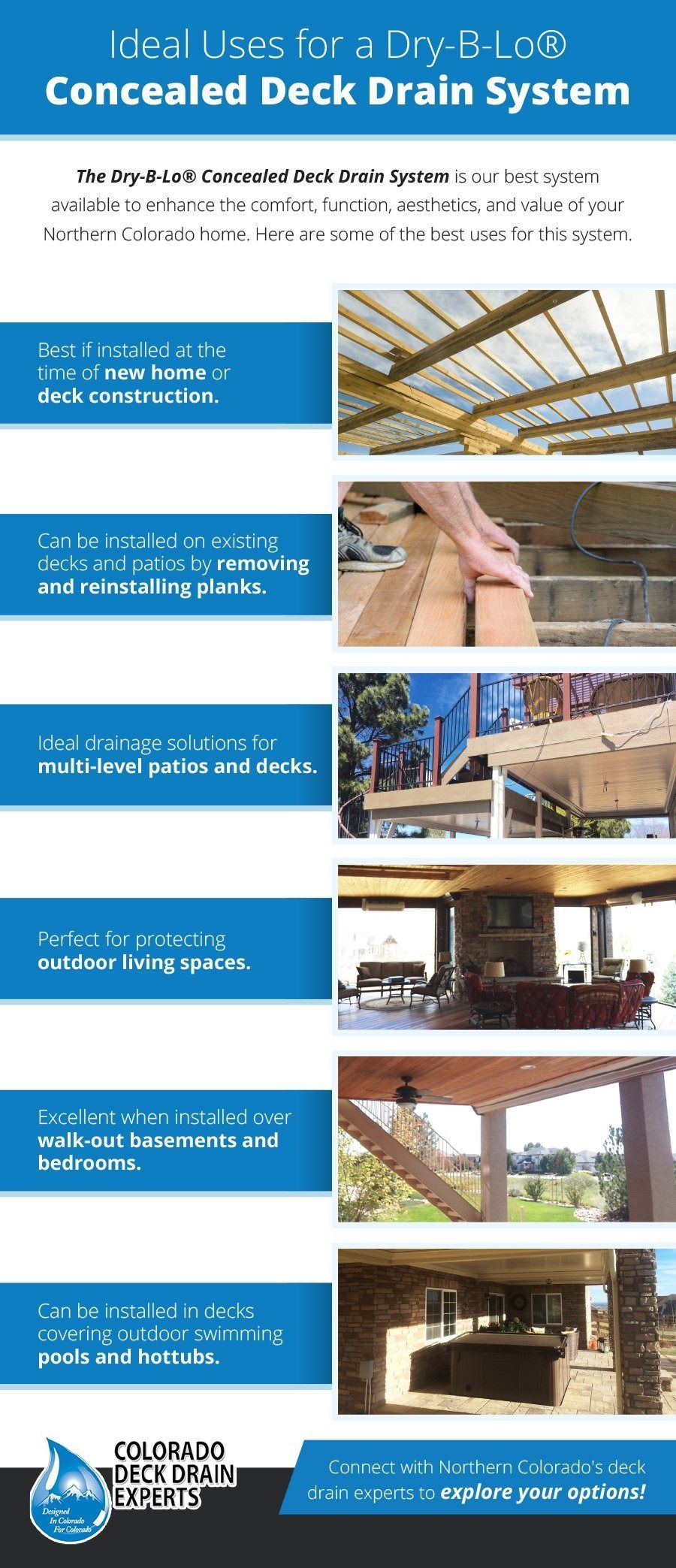 An advertisement for a concealed deck drain system, featuring photos of construction and finished results; blue and white color scheme.