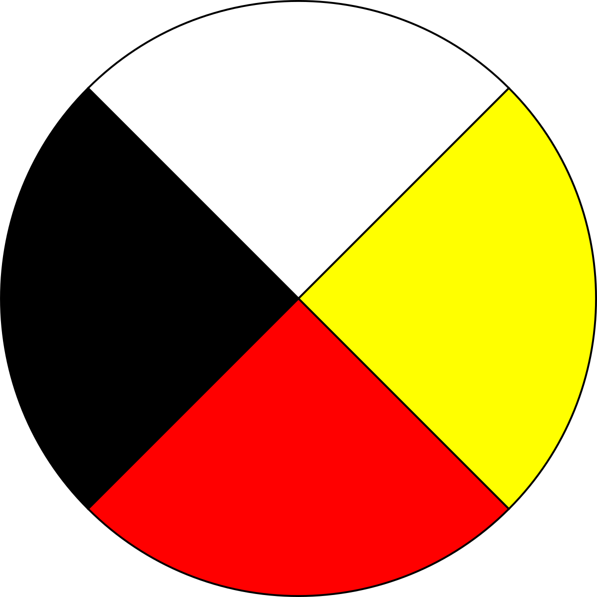 Medicine Wheel