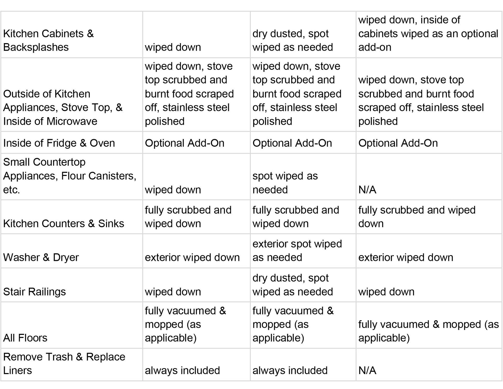 Service Comparison Chart