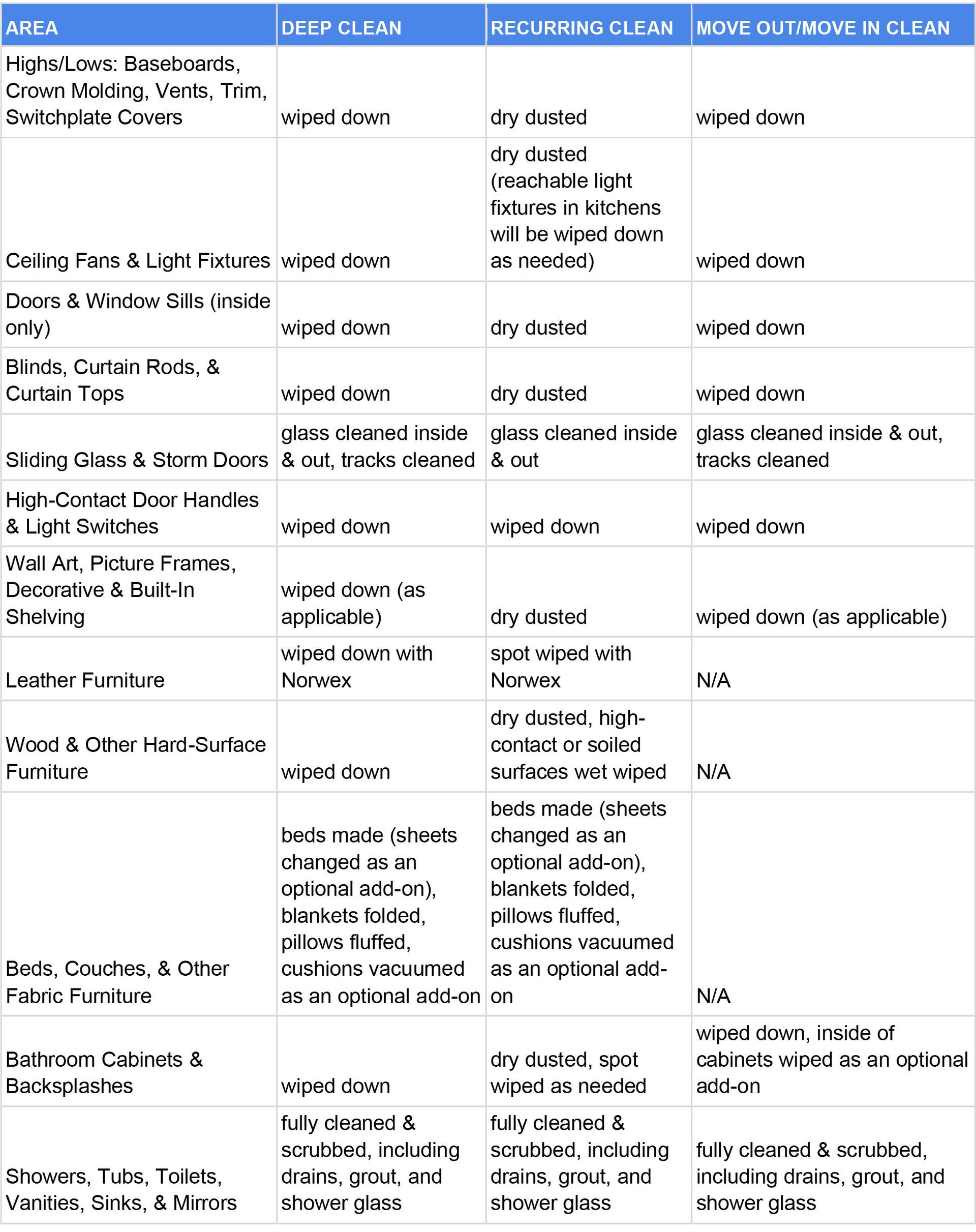 Service Comparison Chart