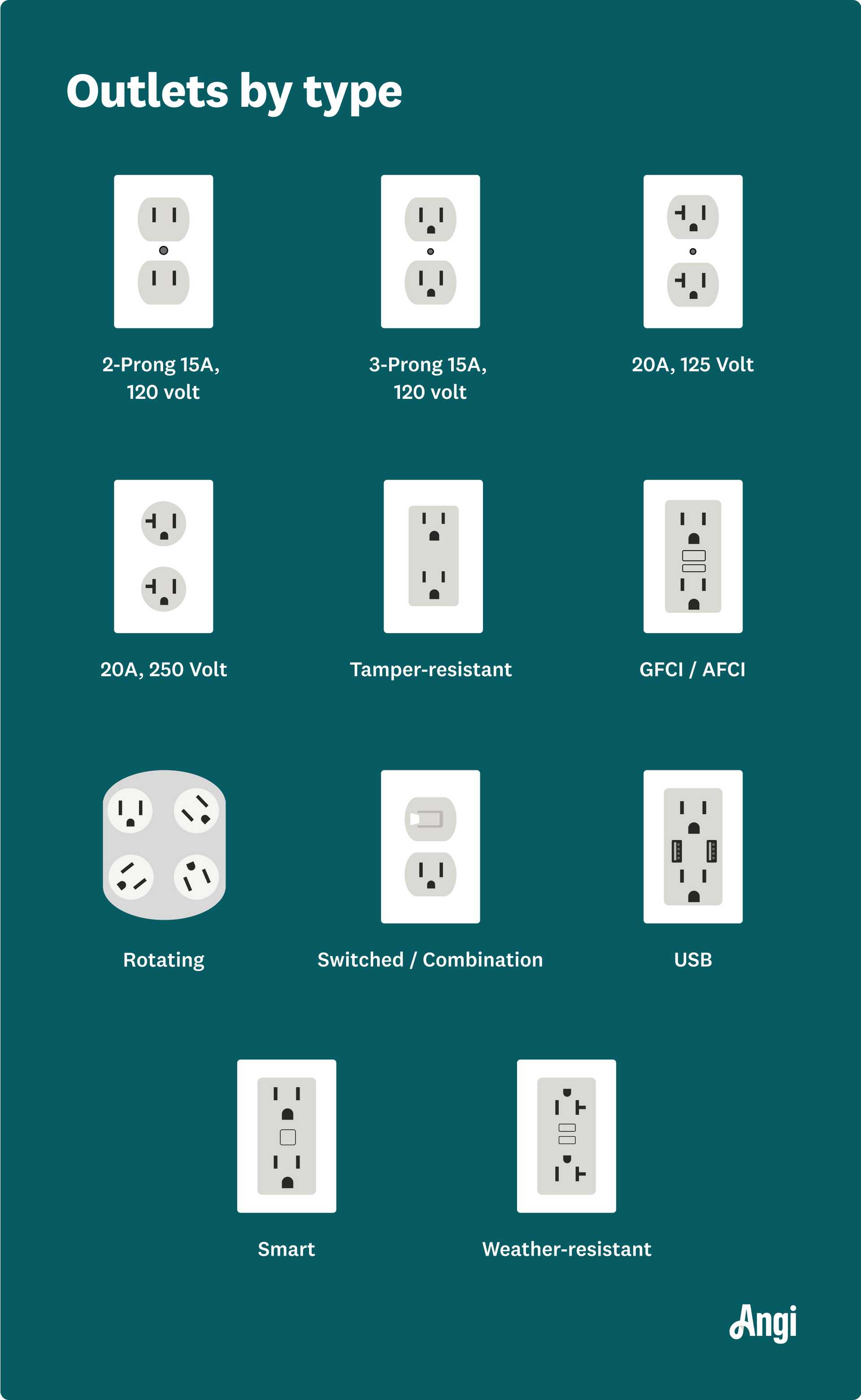 Outlet voltage