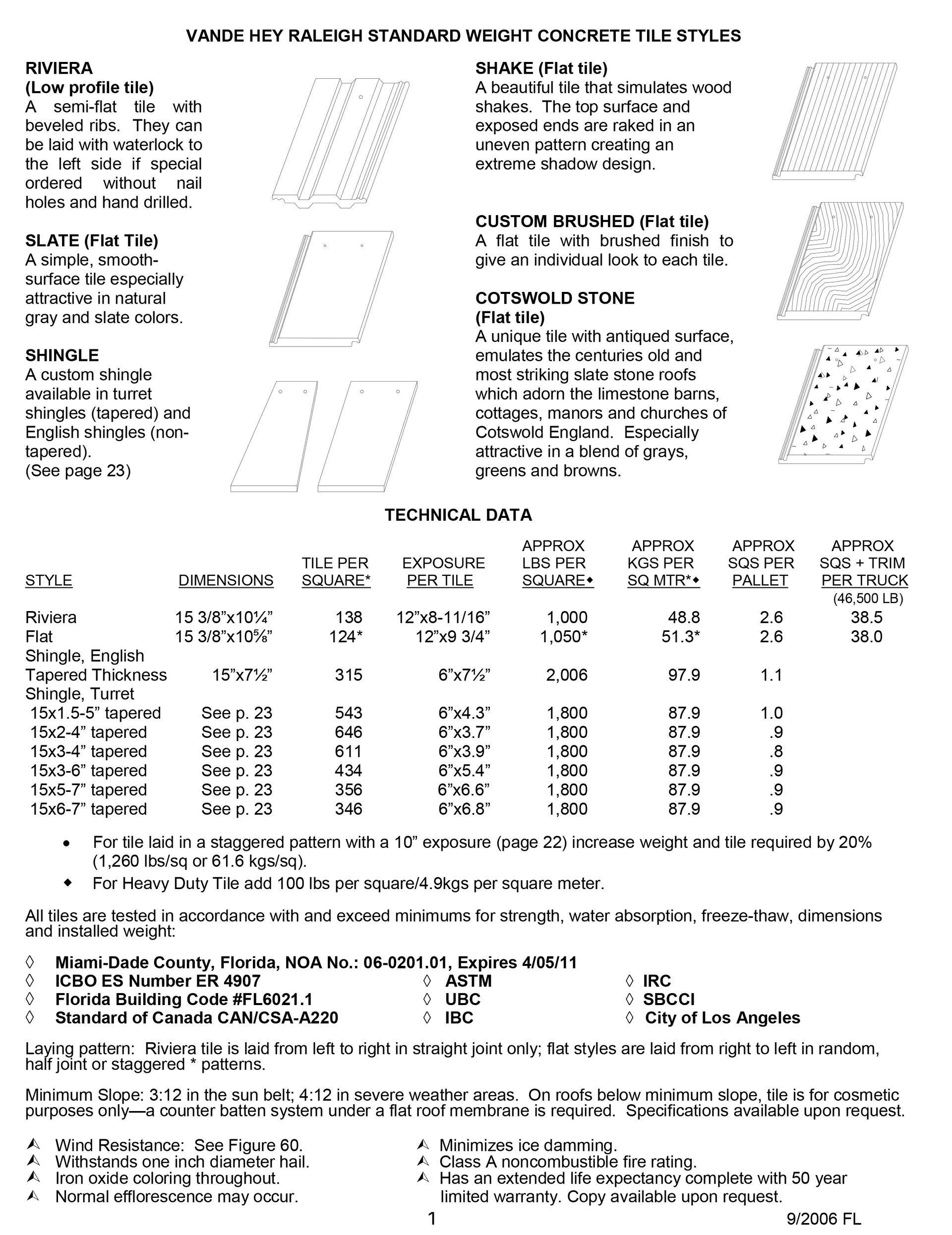 Flat Tile Technical Information