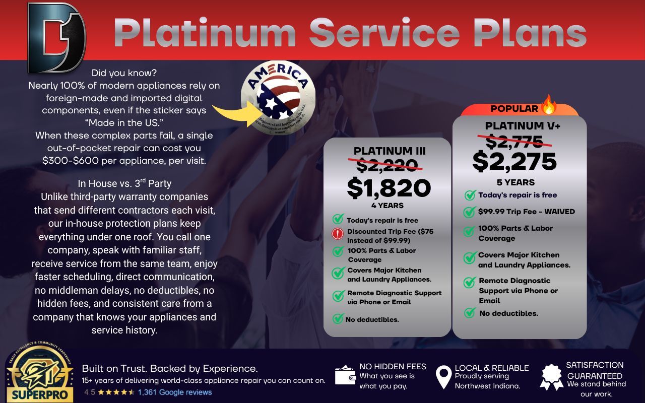 Platinum Service Plans ad with two pricing tiers and service details on a dark background