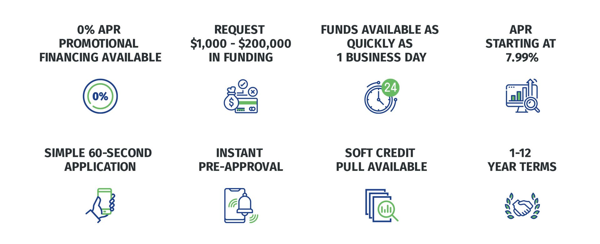 why choose allen roofing financing