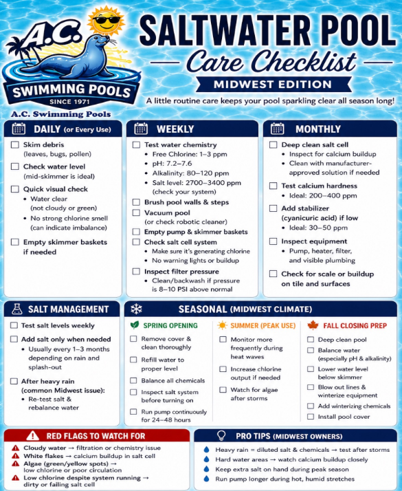 A.C. Swimming Pools Saltwater Pool Care Checklist, blue and white maintenance guide with daily, weekly, monthly tasks