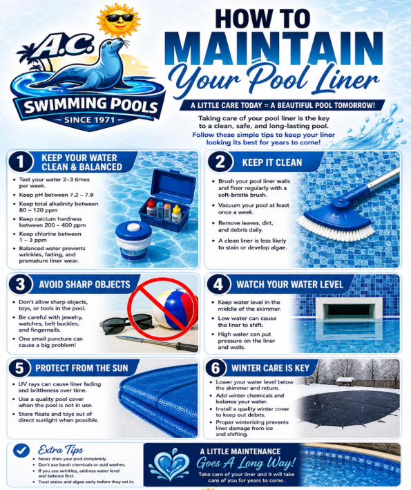 Infographic on maintaining a swimming pool liner, with 6 care tips and pool maintenance images.