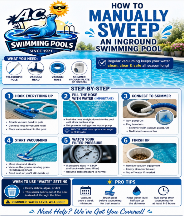 Infographic on how to manually sweep an in-ground swimming pool, with step-by-step cleaning instructions.