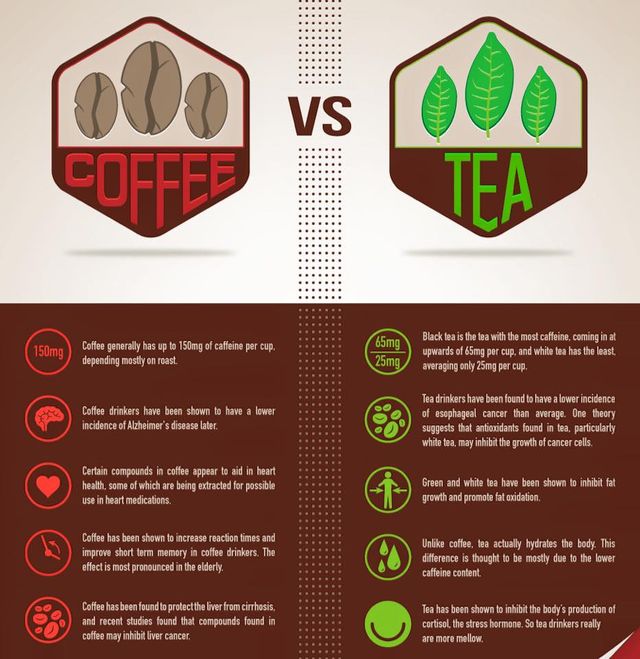 Coffee Vs. Tea | Specialty And Loose Leaf Tea | Lubbock, TX