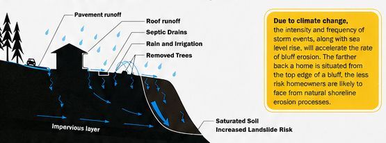 Step 1. Understanding Stormwater on Your Property