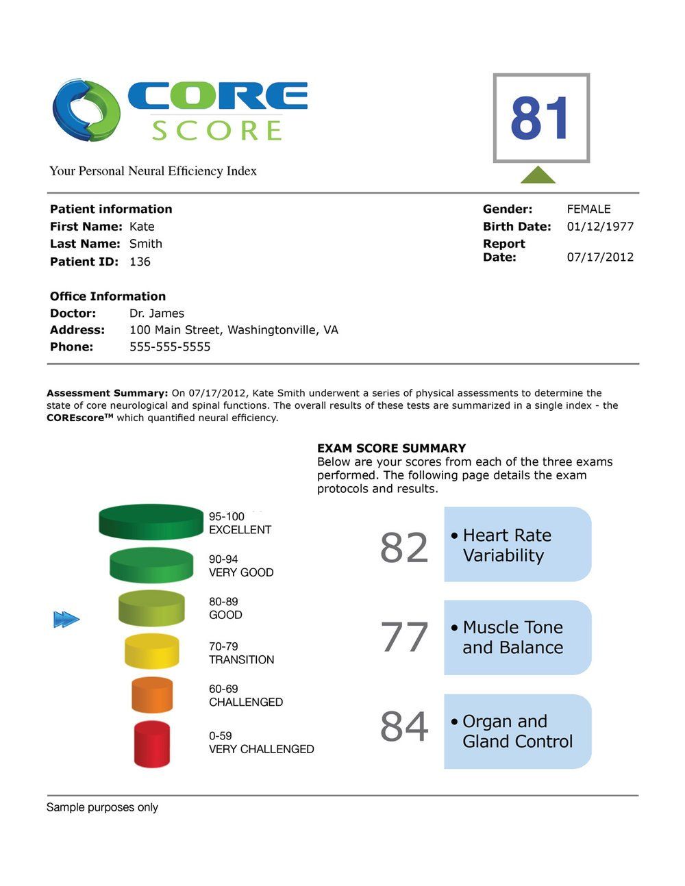 Core Score - Personal Neutral Efficiency Index