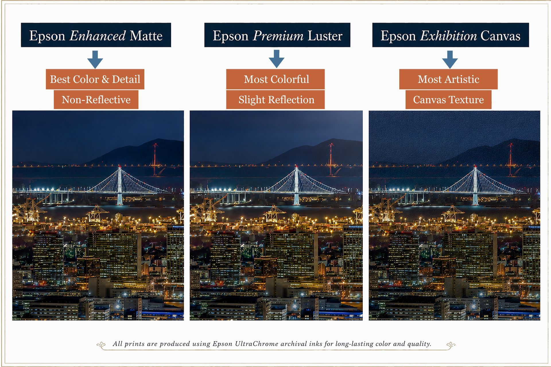 Three labeled cityscape photos comparing exposure effects on a night bridge scene