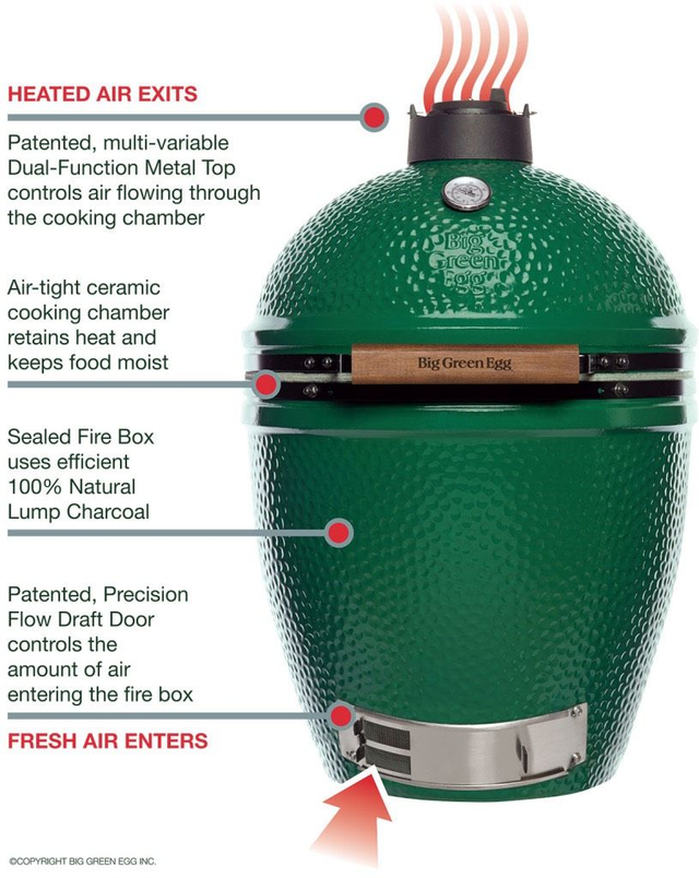 118233 Big Green Egg Grill and Oven Accessories