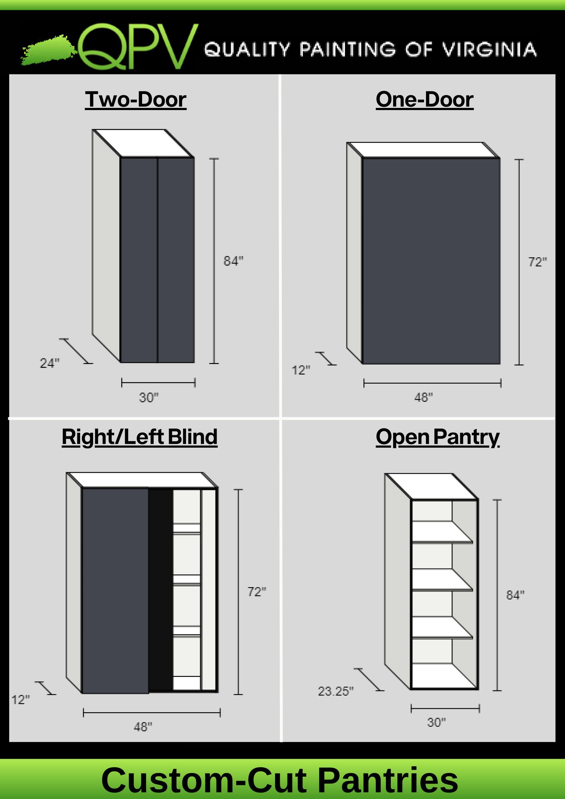 A poster showing four different types of pantry cabinets